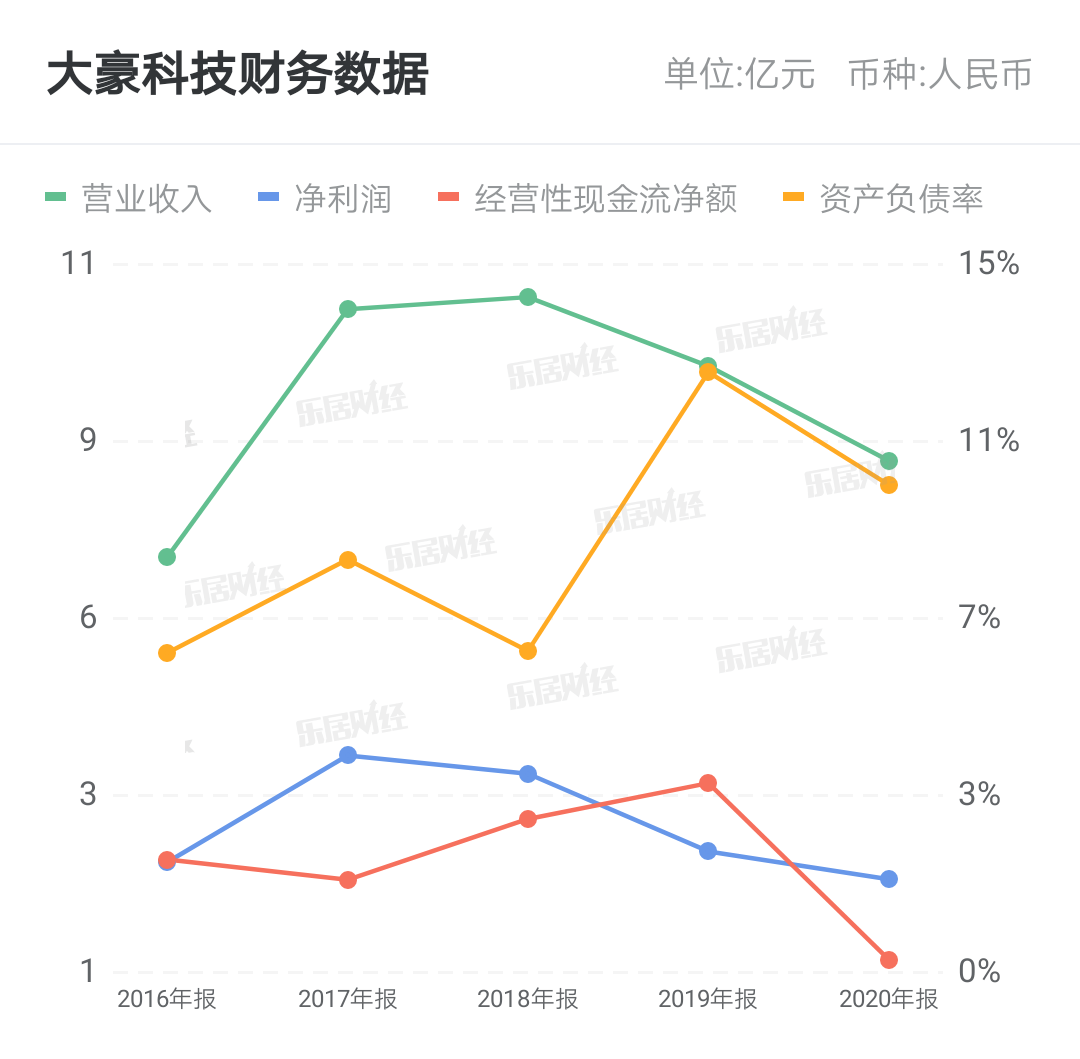 大豪科技最新公告及解析报告