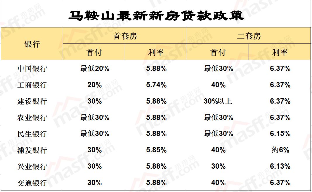 机械设备 第39页