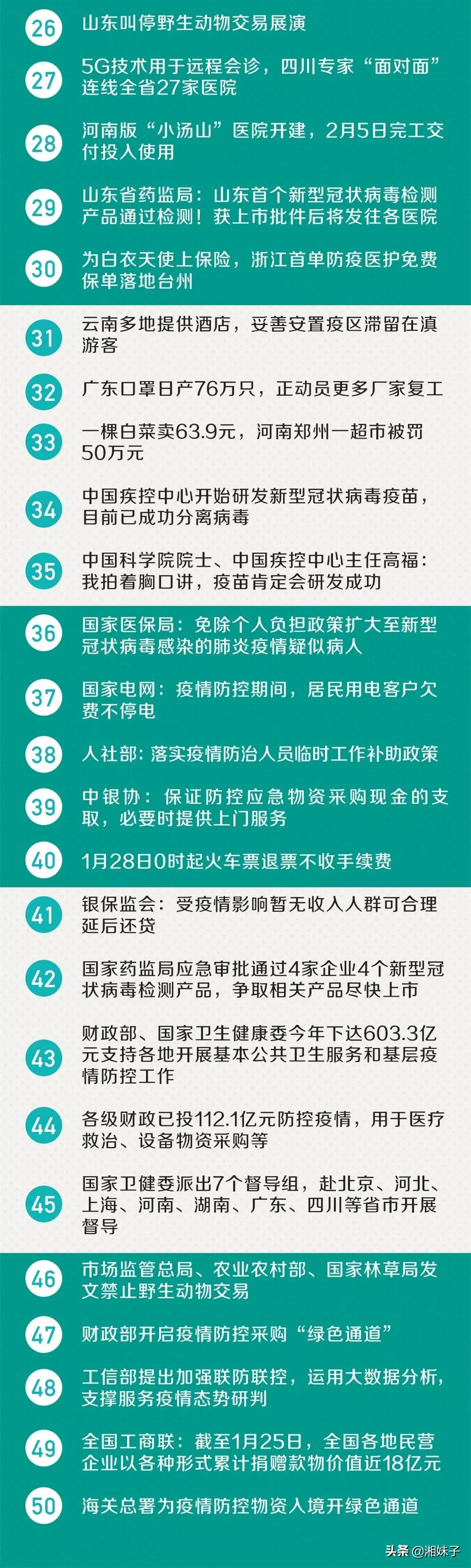 全国最新疫情确诊情况及分析报告