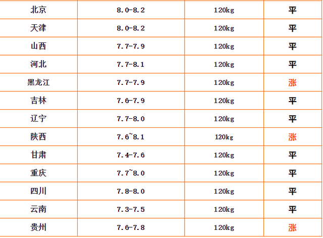 最新明日猪价分析与预测报告