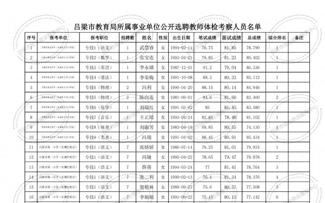 阳西县特殊教育事业单位最新项目概述及进展