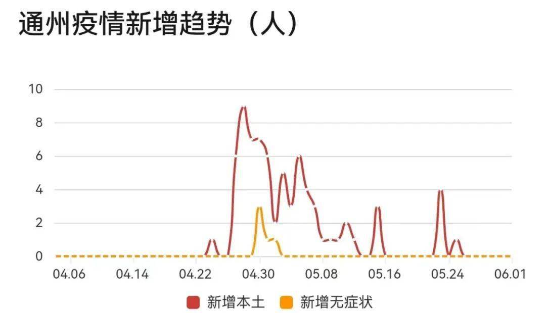 北京通州疫情最新动态分析，最新消息与趋势观察