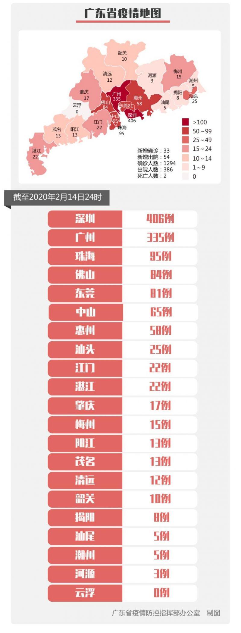 广东最新疫情动态，全面应对，守护家园安全