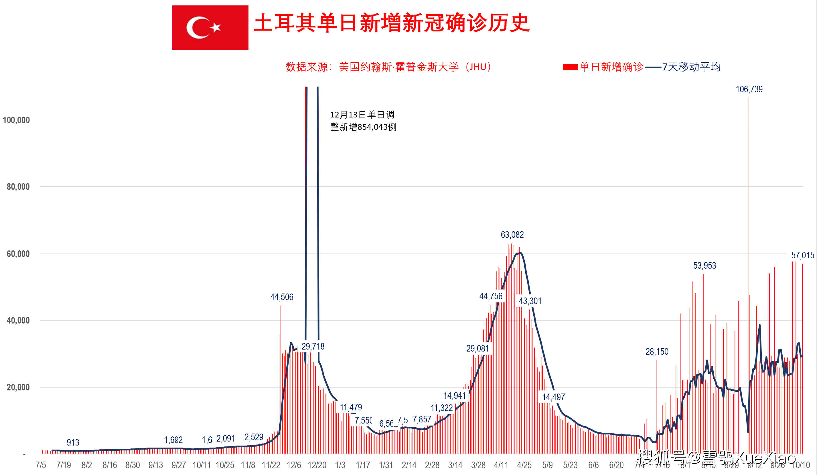 土耳其疫情最新动态，挑战与应对策略更新资讯速递