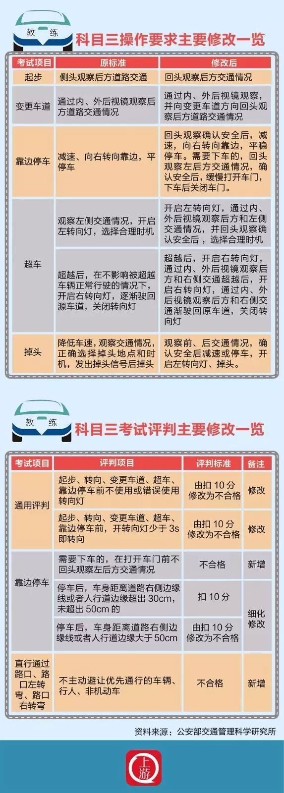 探索最新科技革新，引领科界新领域探索之旅