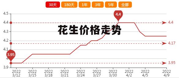 今日花生最新价格及市场走势分析与展望