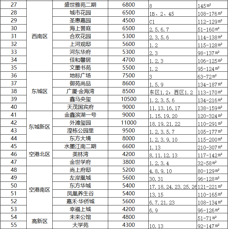 垣郡最新报价深度解析与全面洞察报告