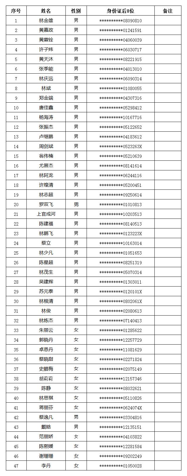 城厢区住房和城乡建设局最新招聘信息概览，职位与要求全解析