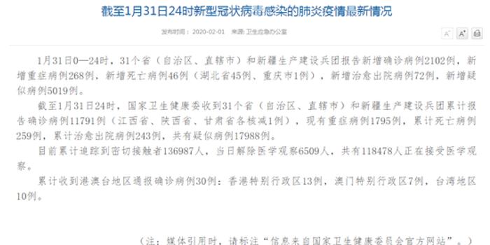 全国肺炎病例最新情况分析与报告