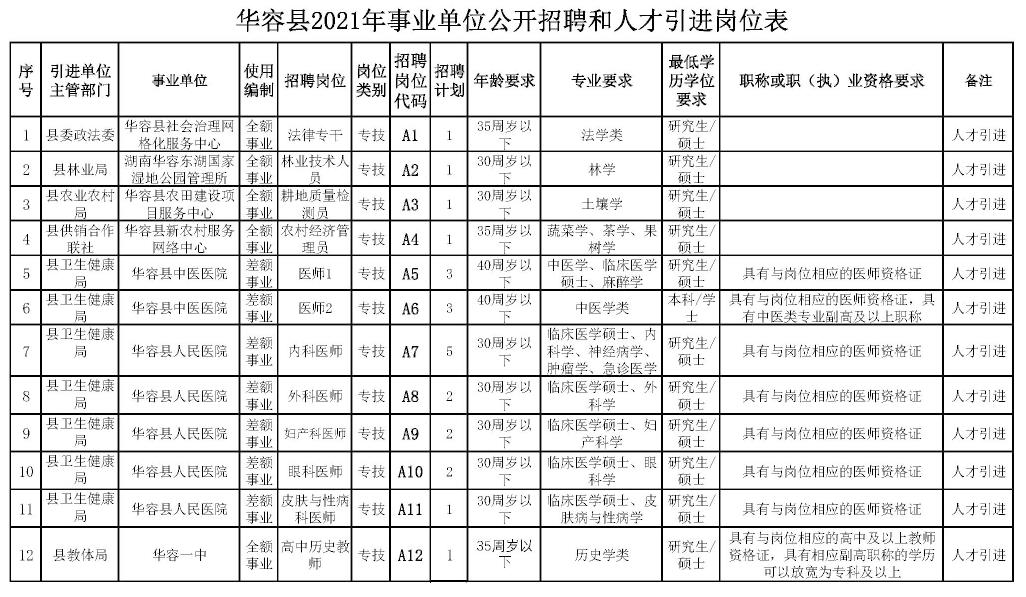 华容县统计局最新招聘信息概览，职位空缺与申请指南