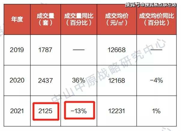 建筑材料 第19页