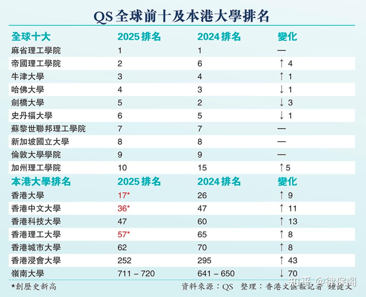 香港高校全球排名及教育卓越性探讨