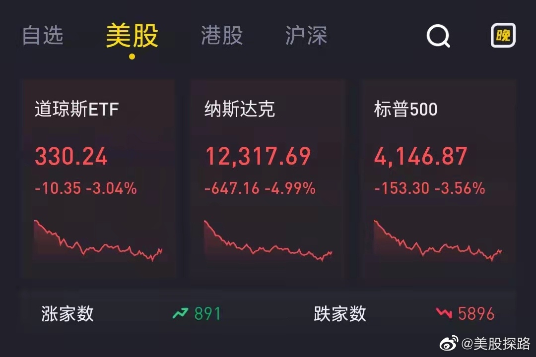 美股最新动态与市场走势，影响因素、未来展望全面解析