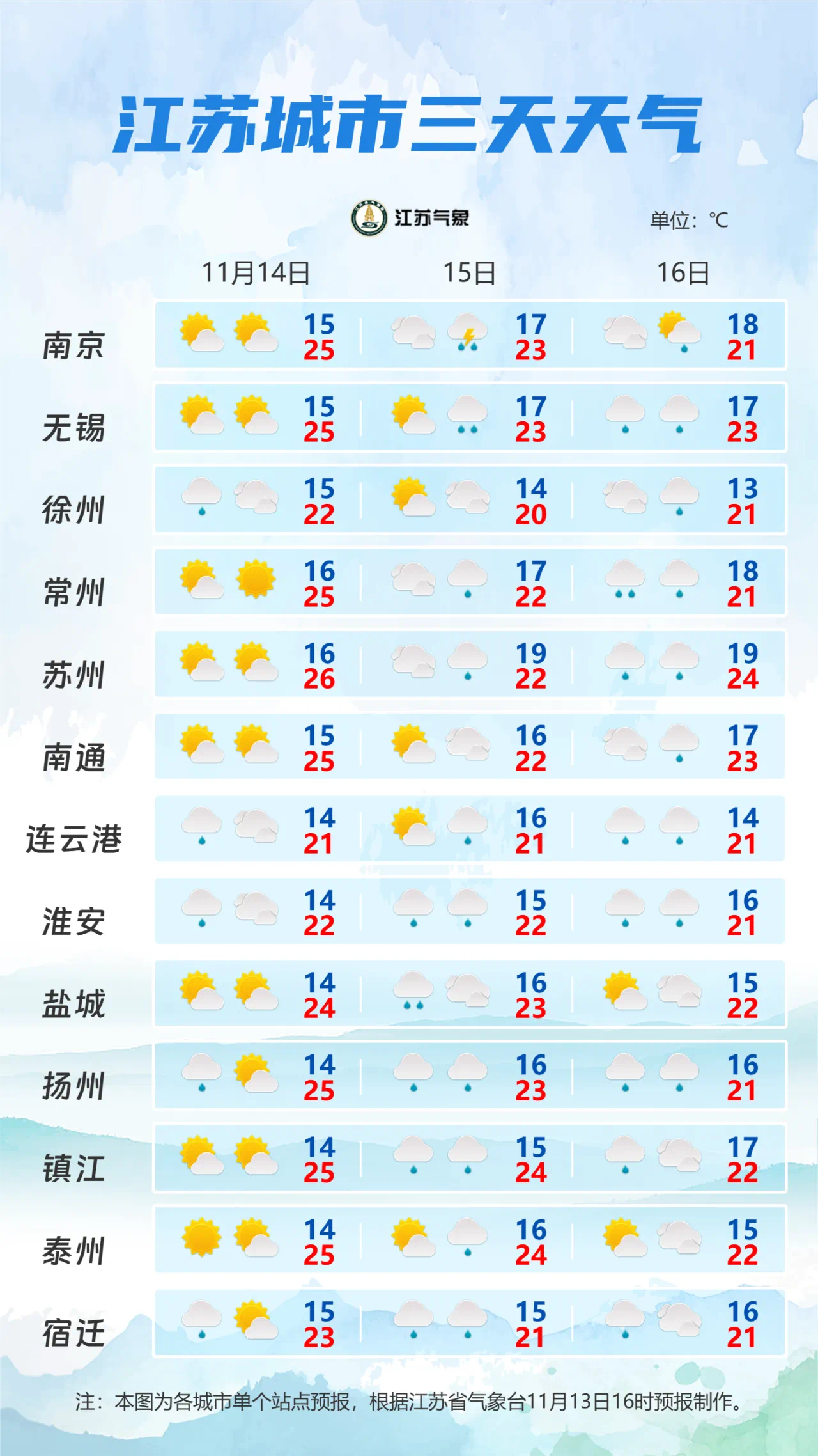 最新冷空气来袭，影响及应对策略