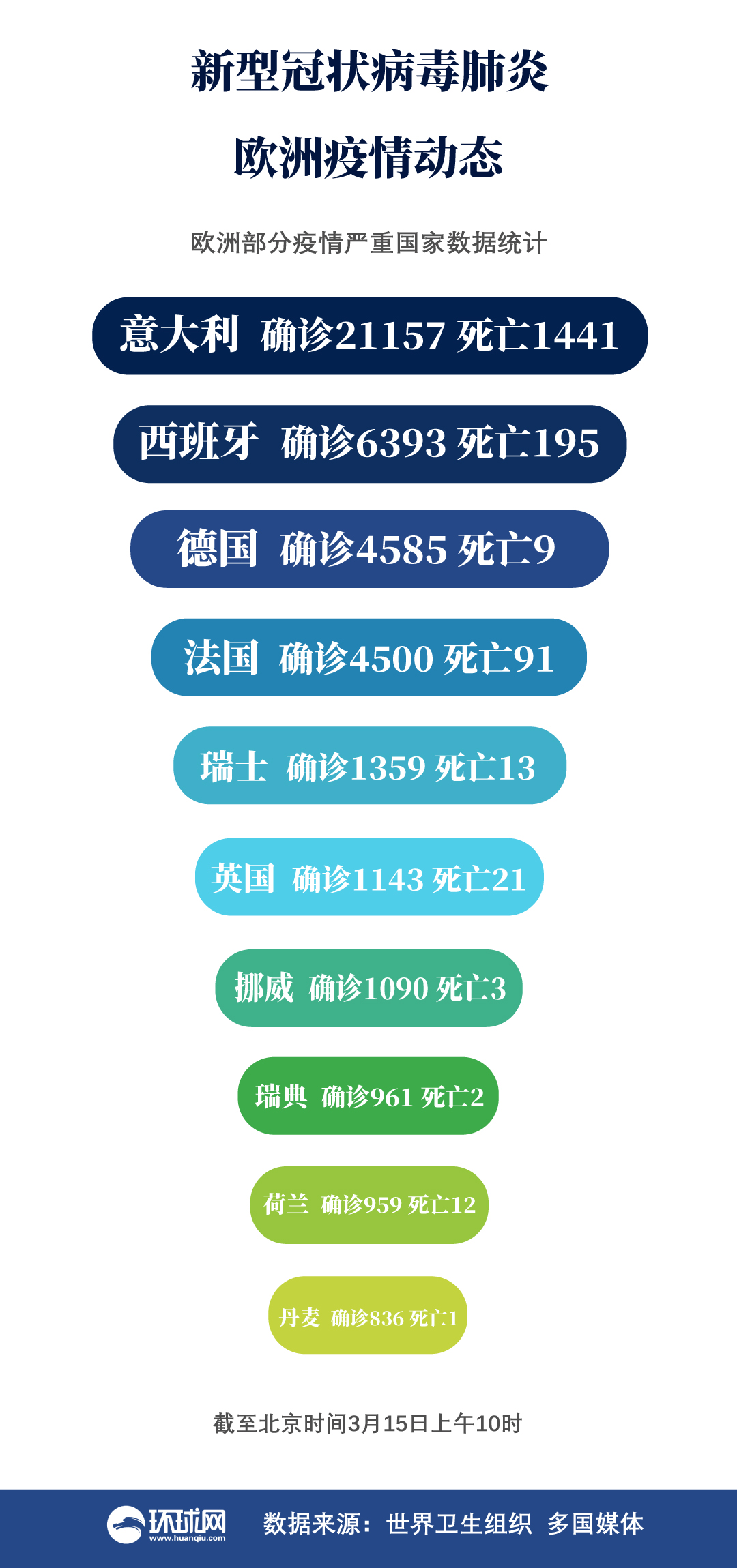 欧洲最新疫情通报更新