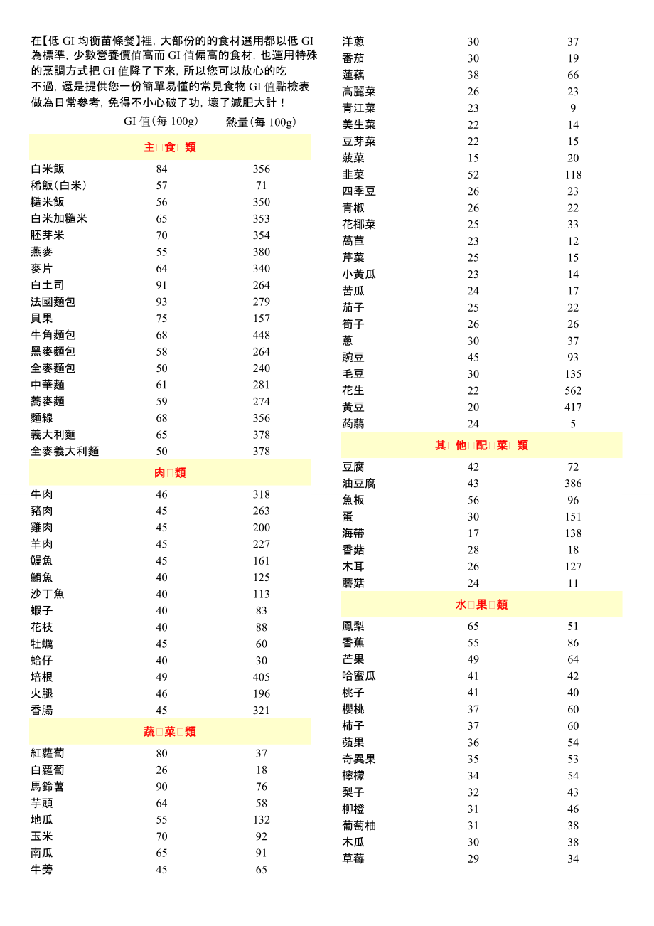 最新GI食物表更新，揭示低GI饮食对健康的影响