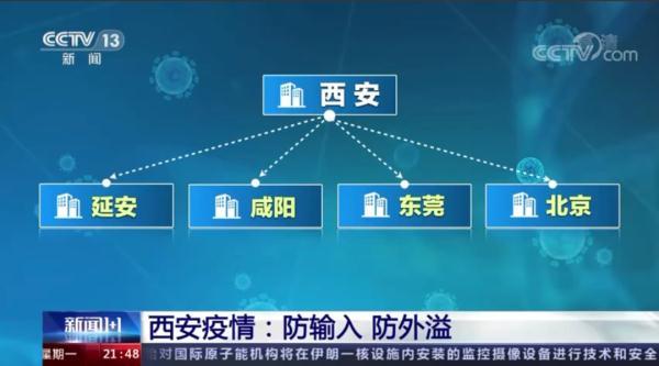 陕西今日疫情最新概况更新