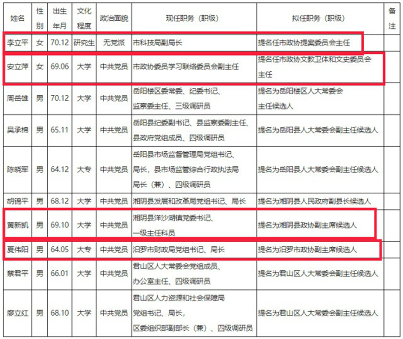 岳阳最新干部任前公示，深化透明度，推动发展新篇章