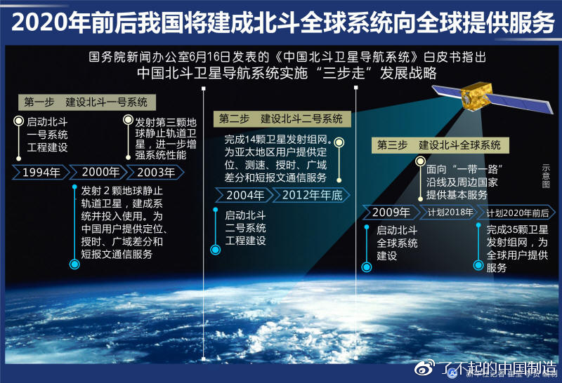 中国北斗迈向全球导航定位新时代的坚实步伐