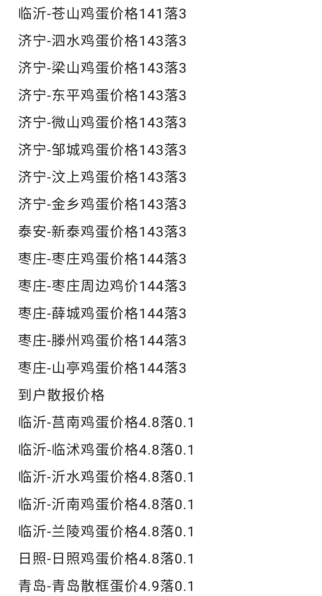 山东鸡蛋价格行情今日更新，最新分析与趋势预测