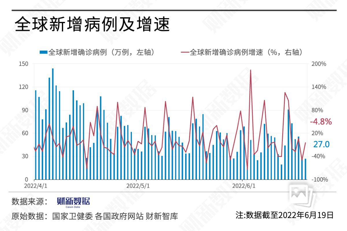 全球疫情最新动态，日增挑战与全球抗疫进展