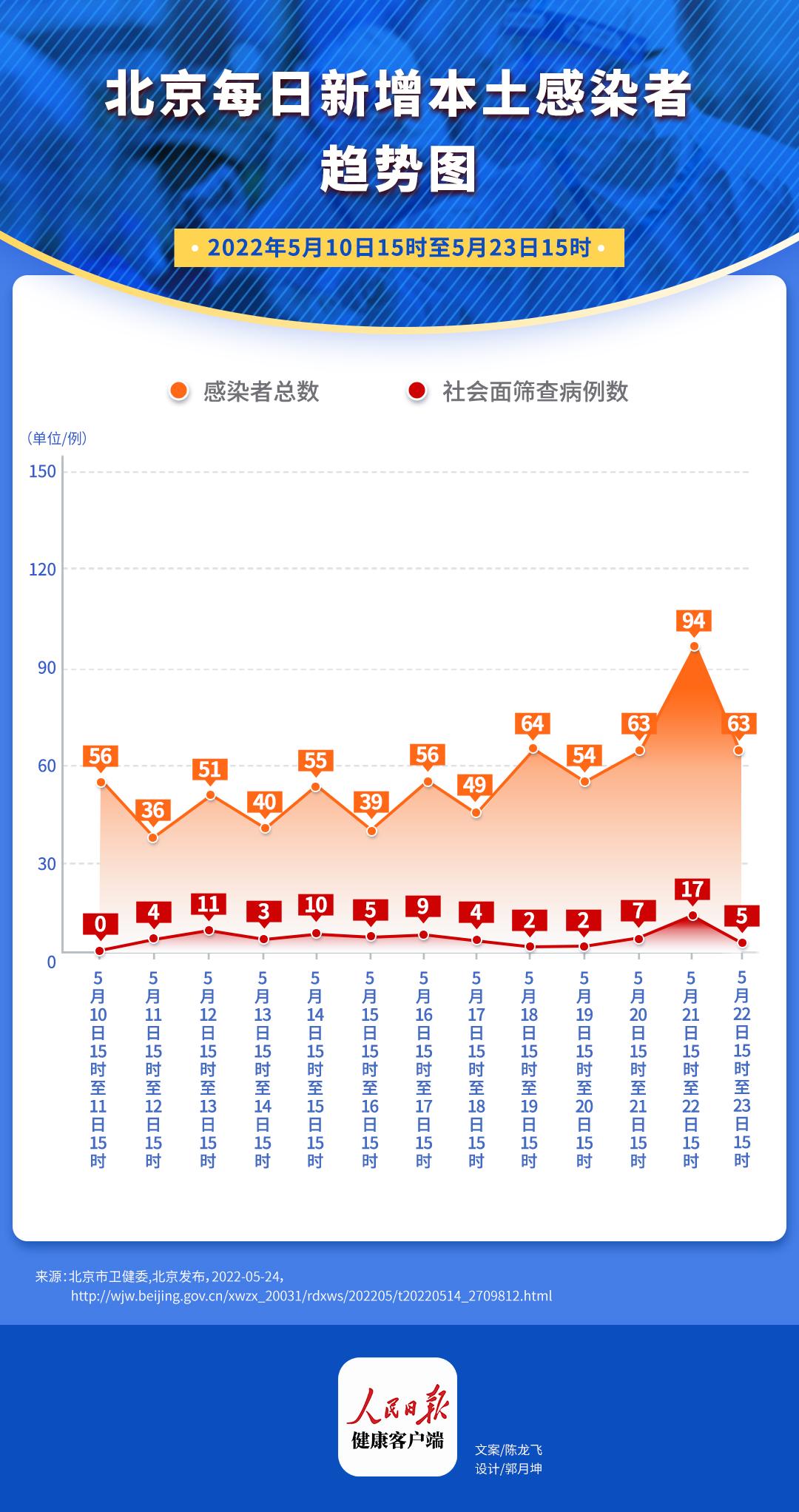 北京疫情最新动态，坚定信心，共克时艰，共抗疫情