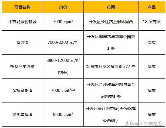 福山房价走势揭秘，最新消息、市场趋势与未来展望