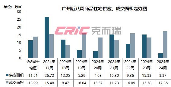 广州最新房价走势分析，市场趋势与下跌可能性探讨