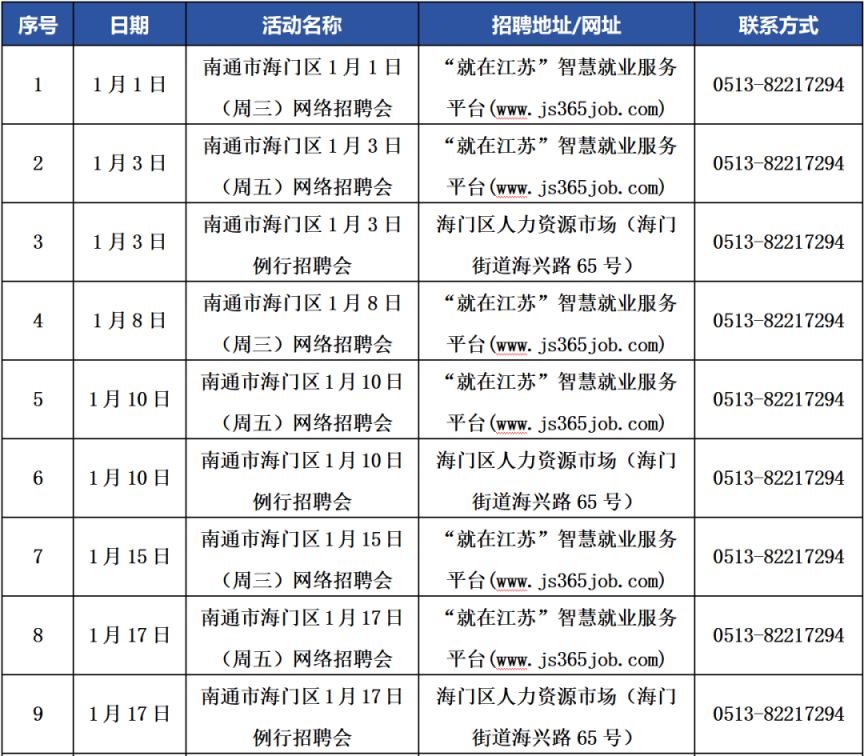 南通市市行政审批办公室最新招聘概况及信息速递