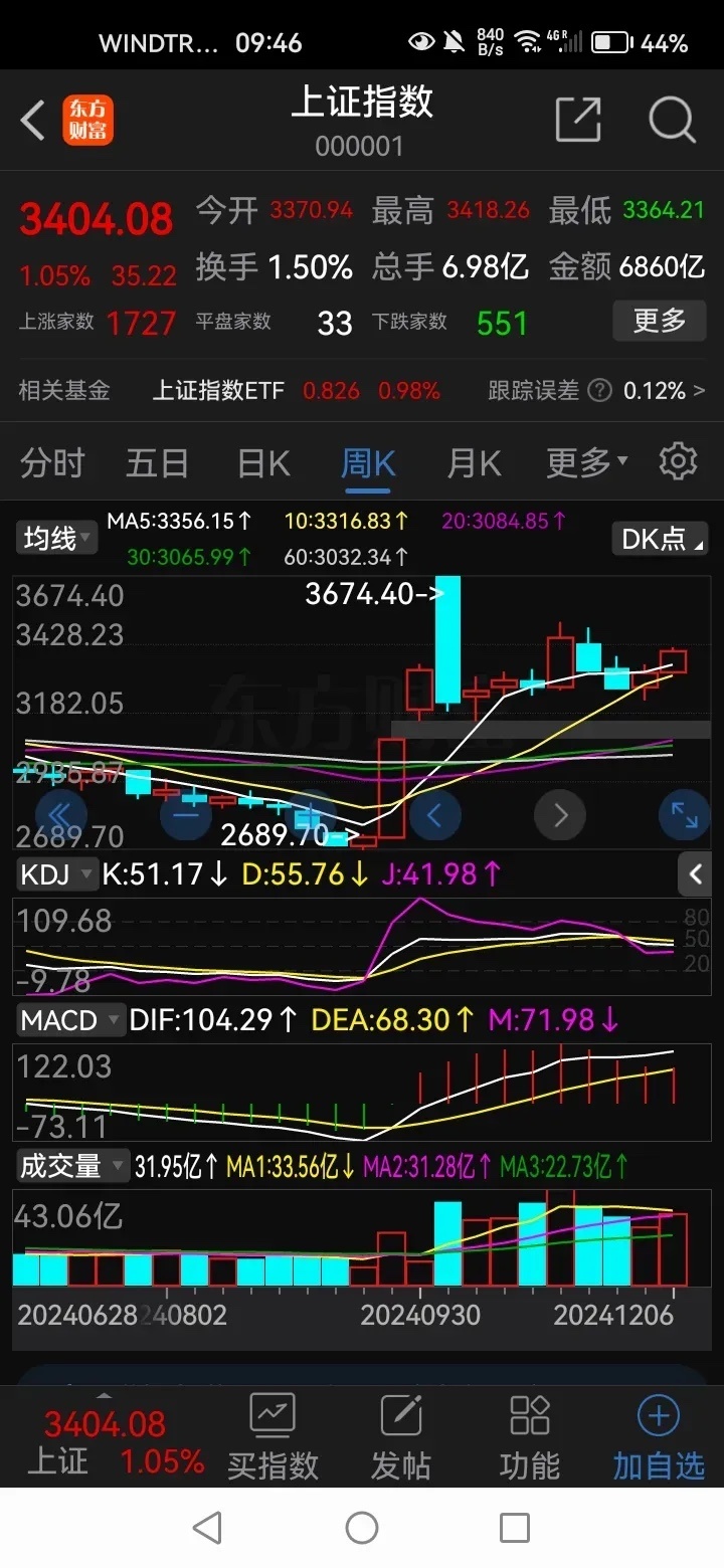 下周股市预测最新消息及趋势分析与策略应对