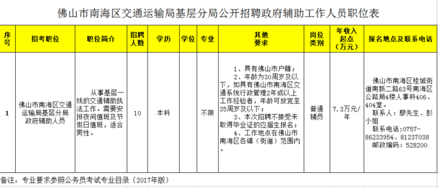 仁化县交通运输局最新招聘信息发布，职位空缺及申请要求揭秘