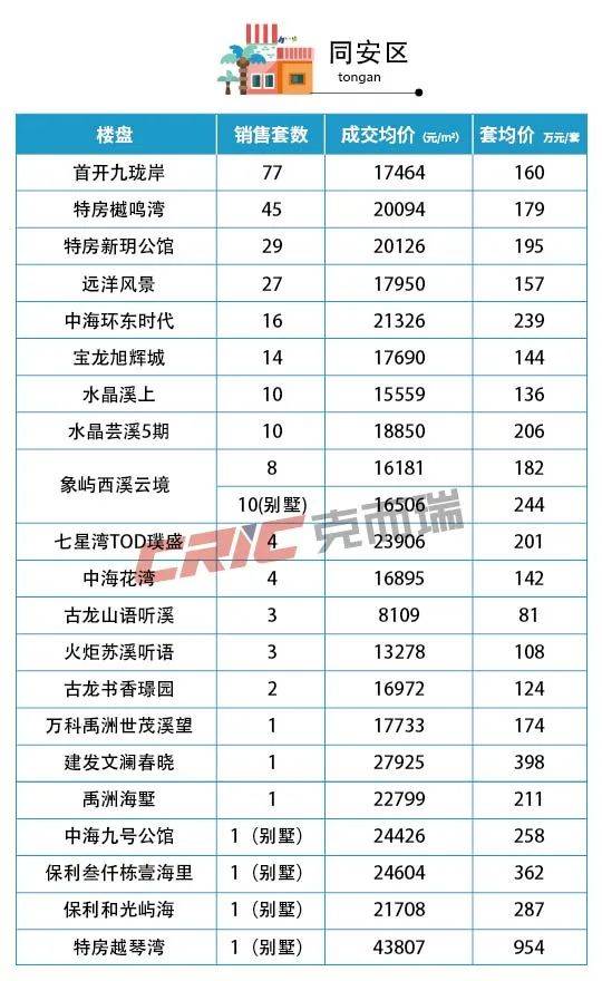 同安二手房市场最新动态，房价走势、购房指南与最新动态